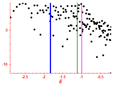 Strength function log